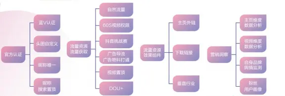 网上抖音运营公司可靠吗_中国最好的抖音运营培训学校_抖音运营公司排名前十