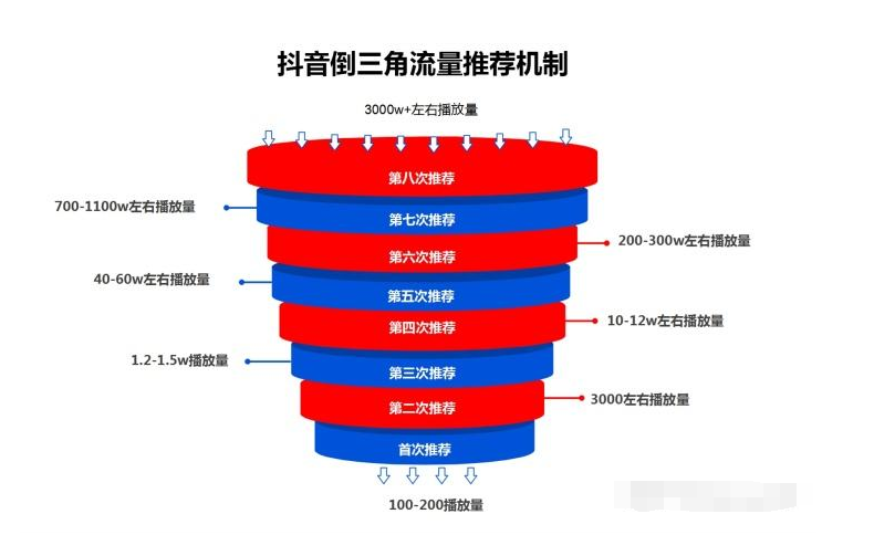 抖音矩阵号运营_抖音矩阵运营规则_抖音矩阵营销系统