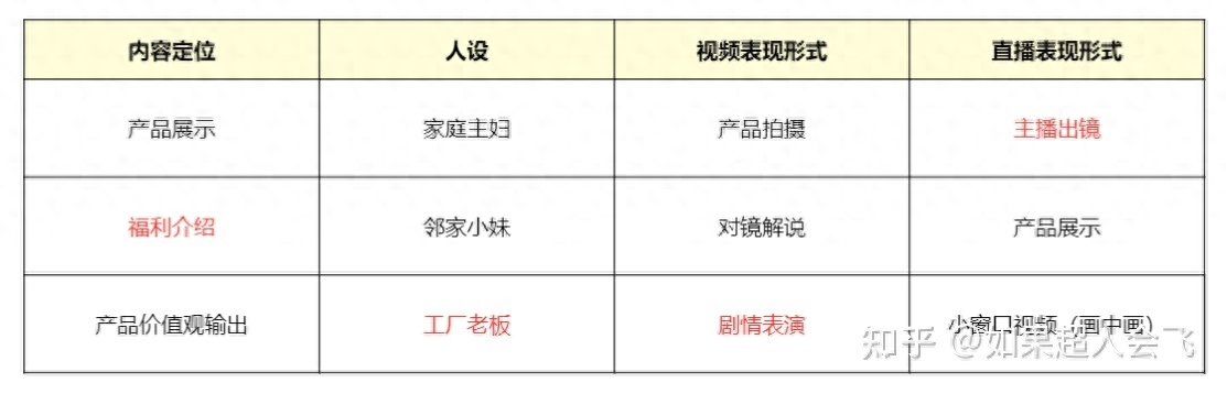 新手抖音直播跟短视频带货的运营教程以及方法