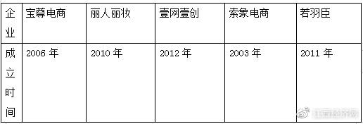 抖音电商运营公司提成_抖音电商运营公司可靠吗安全吗_抖音电商运营公司