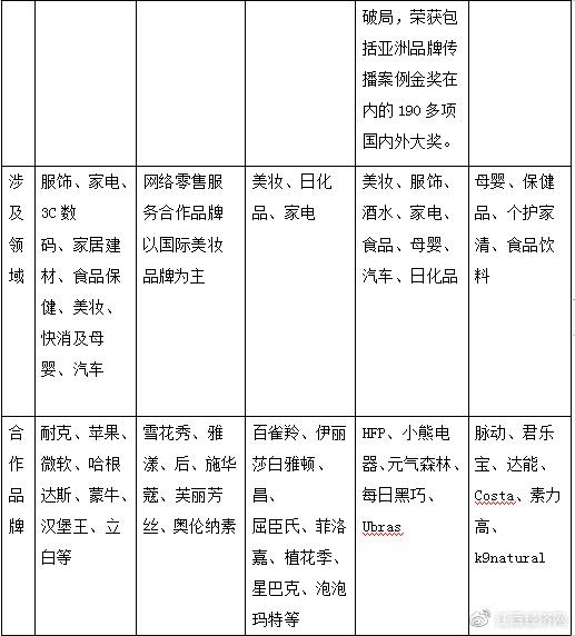 抖音电商运营公司可靠吗安全吗_抖音电商运营公司提成_抖音电商运营公司