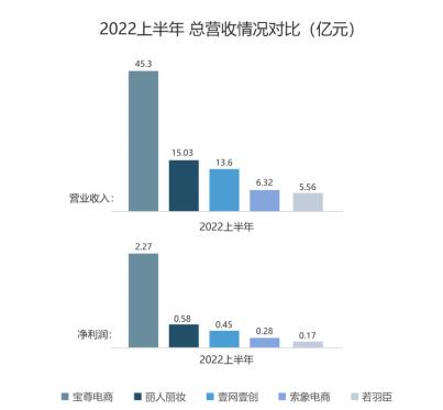 抖音电商运营公司提成_抖音电商运营公司可靠吗安全吗_抖音电商运营公司