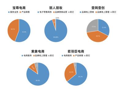 抖音电商运营公司提成_抖音电商运营公司_抖音电商运营公司可靠吗安全吗