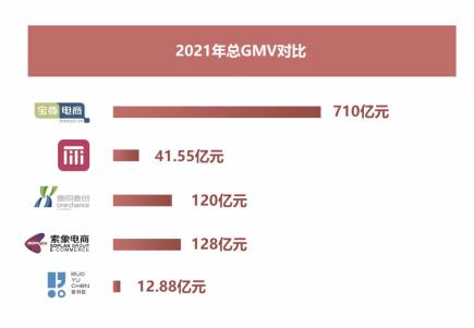 抖音电商运营公司可靠吗安全吗_抖音电商运营公司_抖音电商运营公司提成