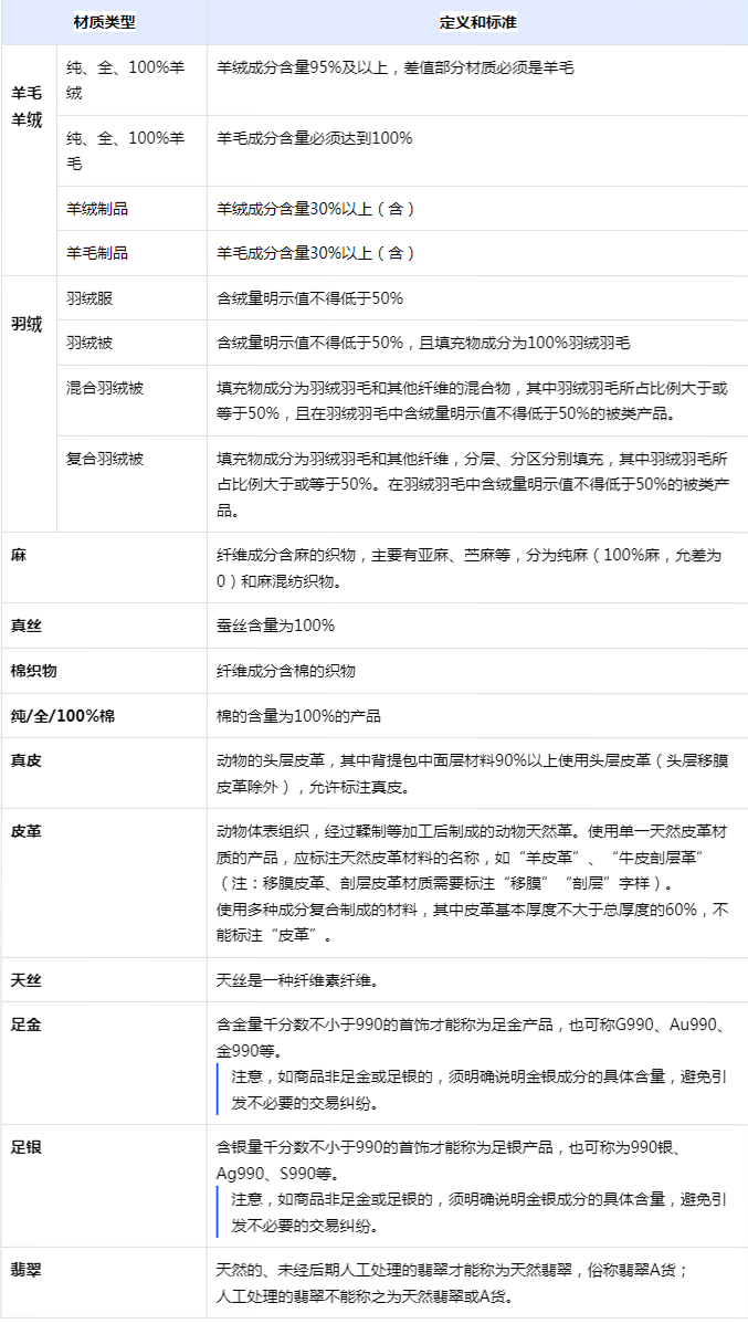 抖音小店运营技巧及实操_抖音小店运营详解_抖音小店运营模式