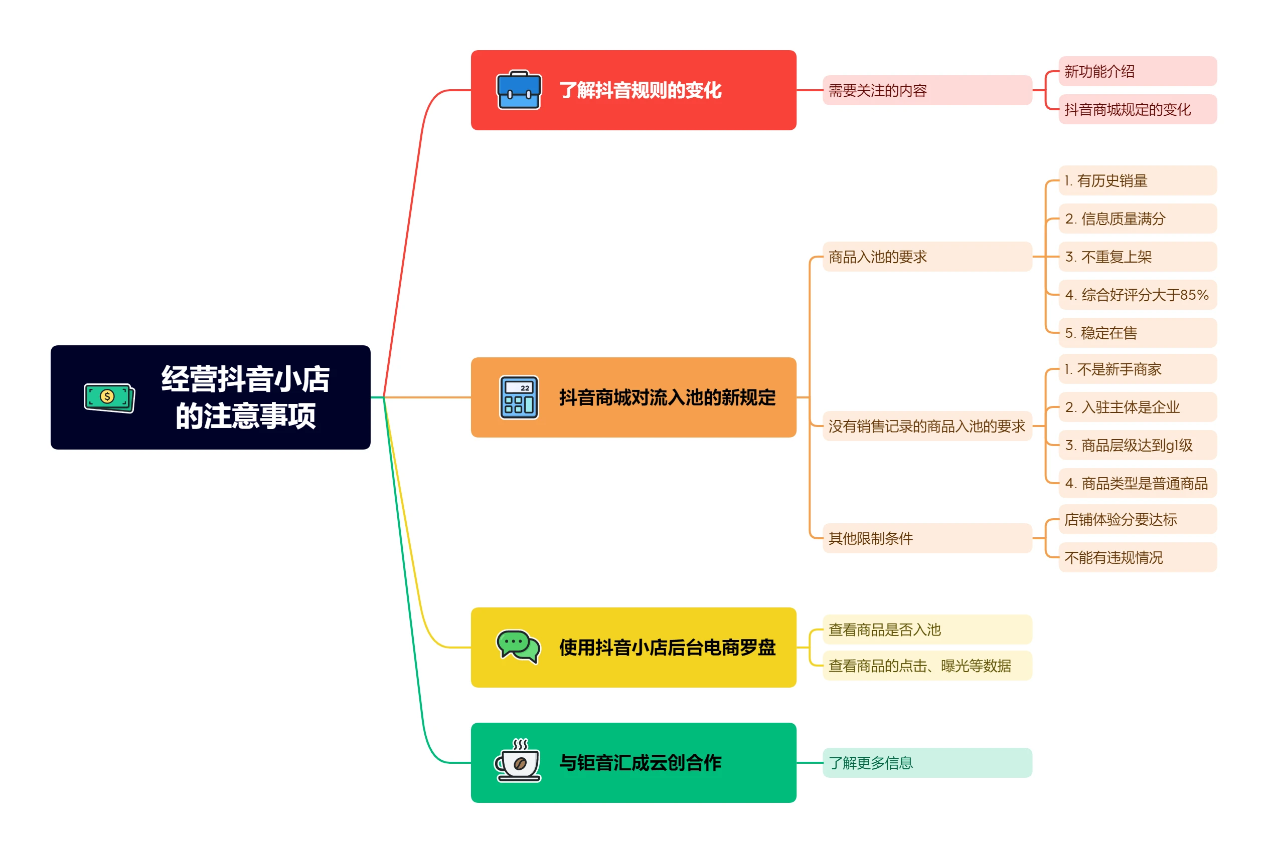 经营抖音小店的注意事项