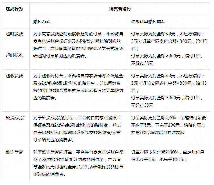 抖音小店运营规划_抖音店铺运营策略简介_抖音小店运营工作内容包含哪些