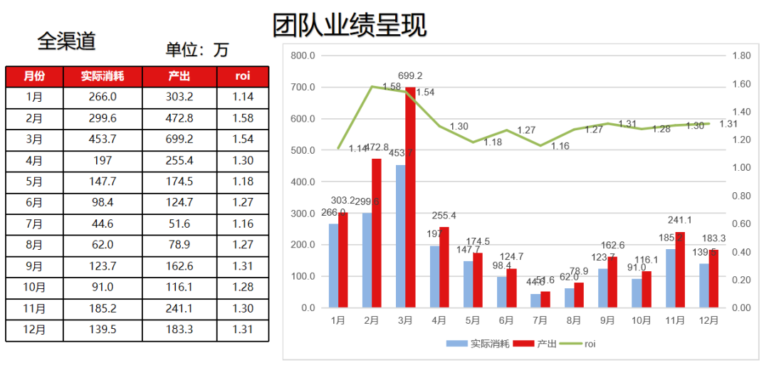 抖音短视频团队搭建与运营丨0基础操作指南，可直接复制的方法论！