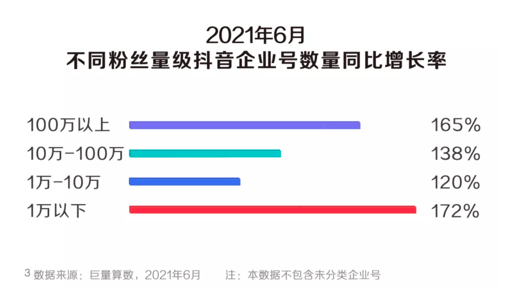 抖音运营号企业怎么注册_抖音运营企业简介_抖音运营企业号