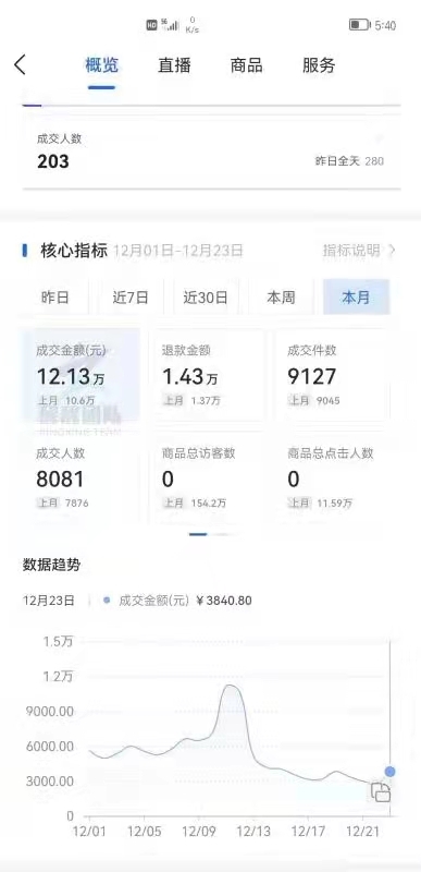 抖音店铺运营开什么店好_抖音怎么开店铺运营_抖音如何开店铺运营