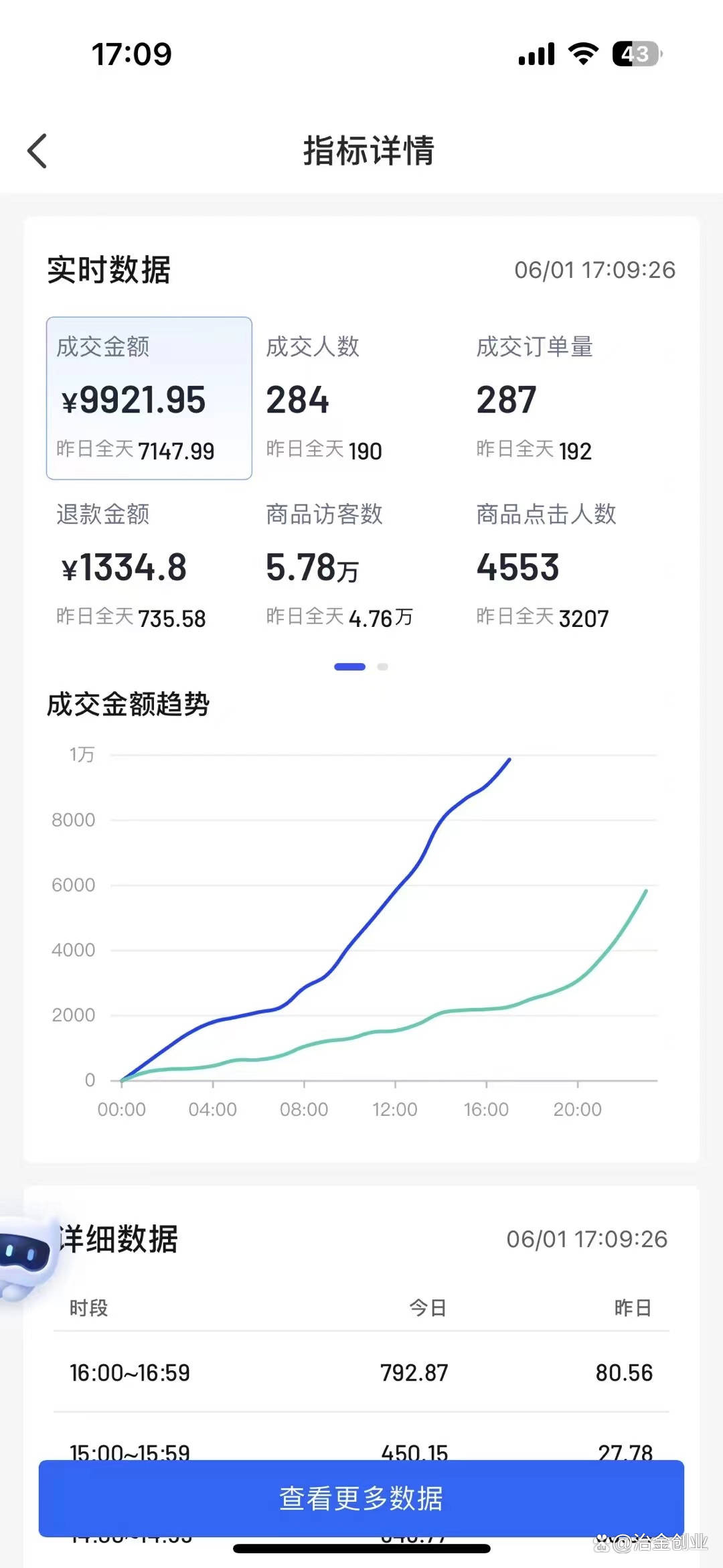 刚注册的抖音小店怎么运营_抖音小店运营技巧及实操_抖音小店运营是做什么的