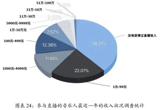 抖音上怎么剪辑音乐_抖音剪辑的音乐_抖音问你剪辑音乐