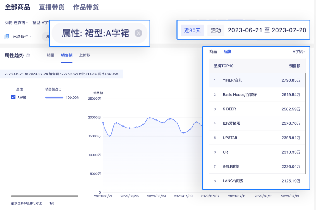 抖音女装运营_抖音女装运营_抖音女装运营