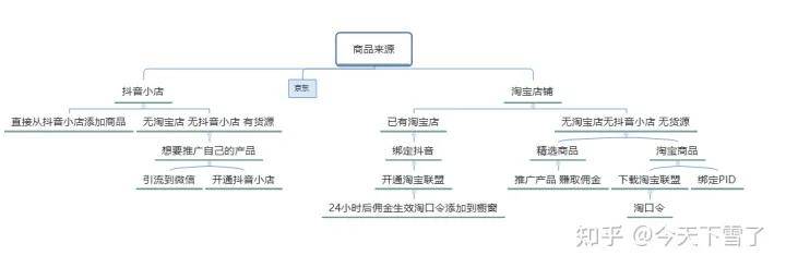 抖音商品橱窗如何运营_抖音橱窗运营技巧及实操_抖音商品橱窗怎么运营