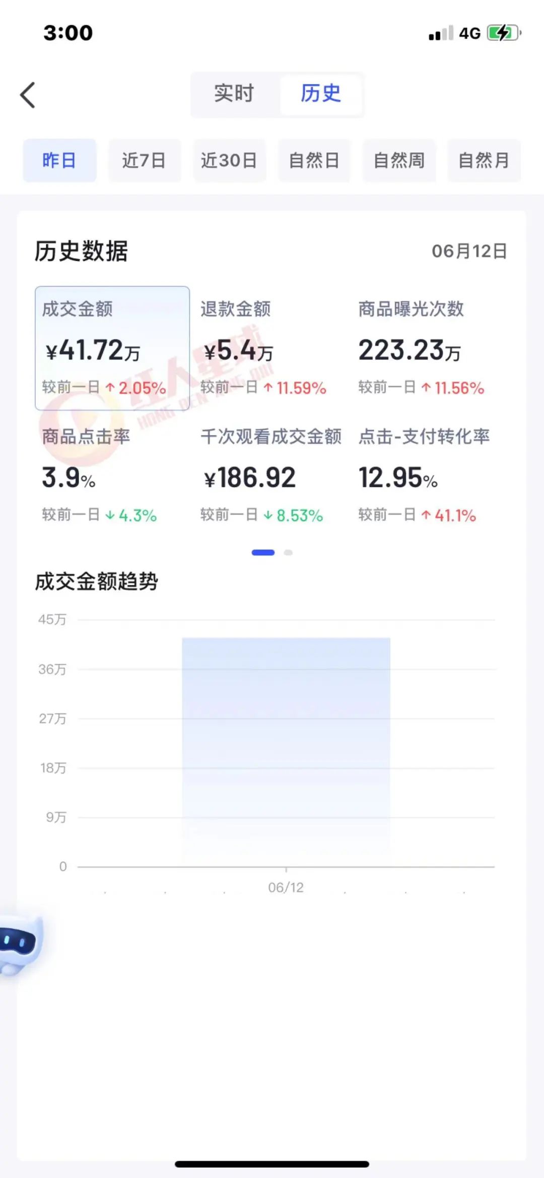 抖音运营类目_抖音运营类型_抖音运营课程目录