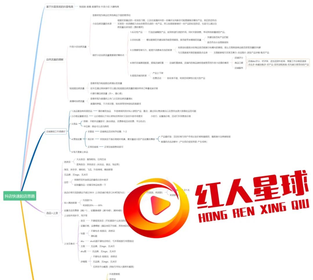 抖音运营类型_抖音运营类目_抖音运营课程目录