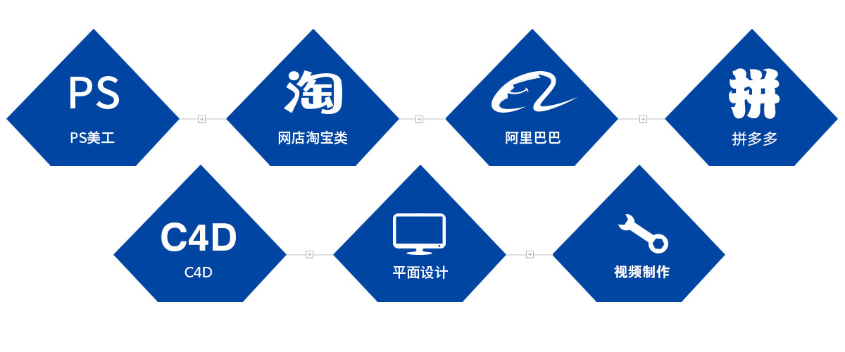 抖音运营培训义乌_义乌抖音运营培训班_抖音运营培训费用