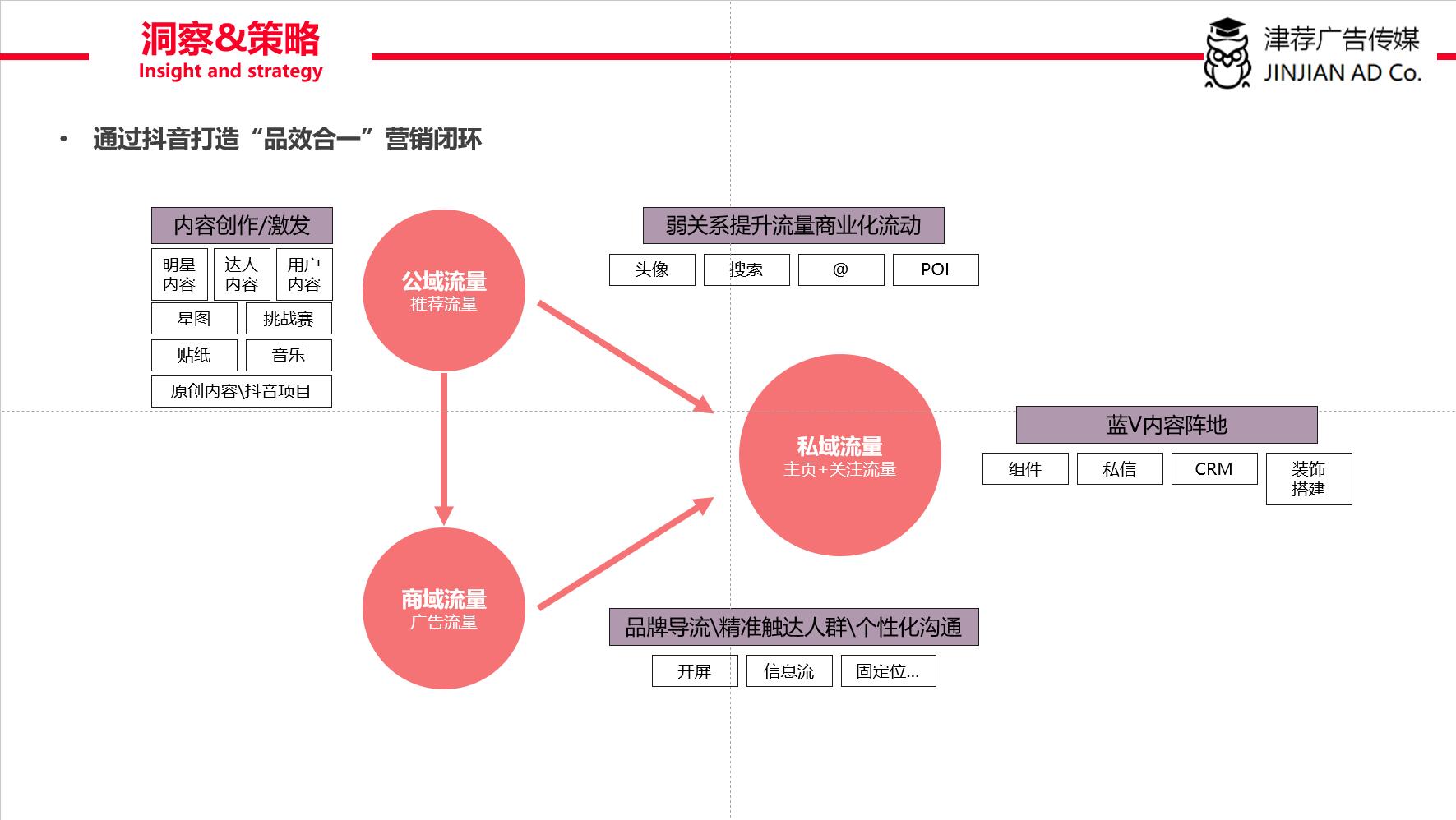 抖音运营推广方案_抖音推广运营方案英语怎么说_抖音推广运营方案策划