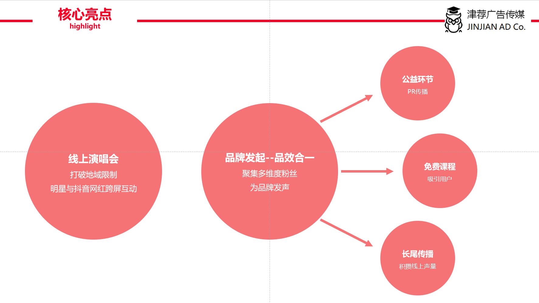 抖音推广运营方案英语怎么说_抖音推广运营方案策划_抖音运营推广方案