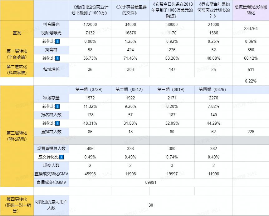 抖音运营行业内部_抖音行业运营_抖音运营行业分析