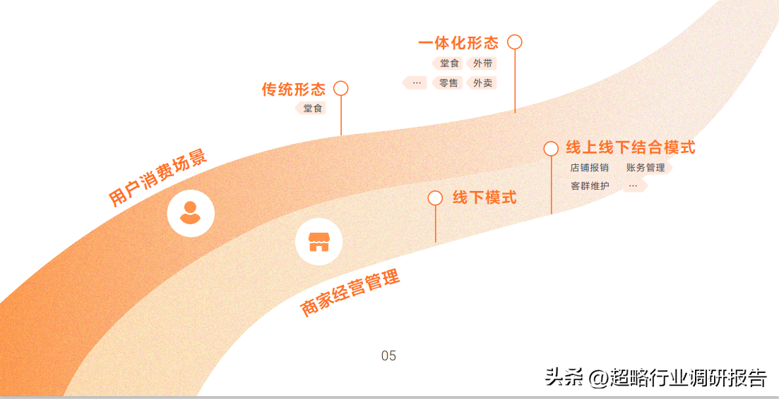 抖音餐饮运营方案_餐饮店抖音运营_餐饮店抖音代运营