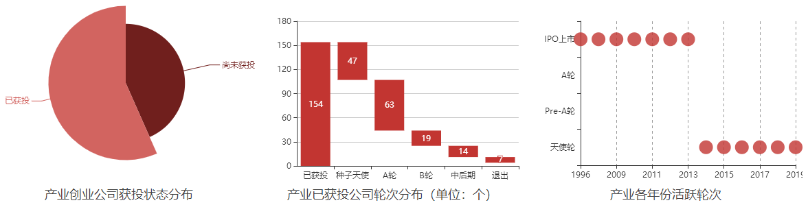 视频剪辑行业的发展如何_视频剪辑有发展空间吗_视频剪辑以后的发展