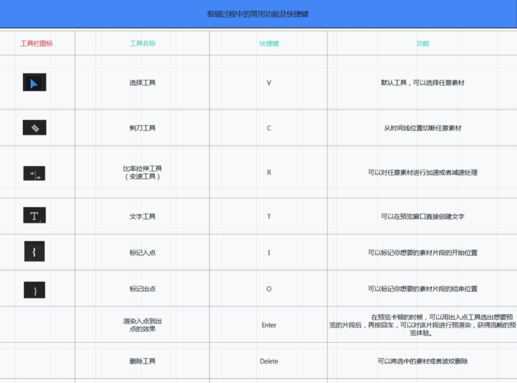 剪辑图片漂头发怎么弄_pr怎么剪辑图片_剪辑图片配音怎么做成视频