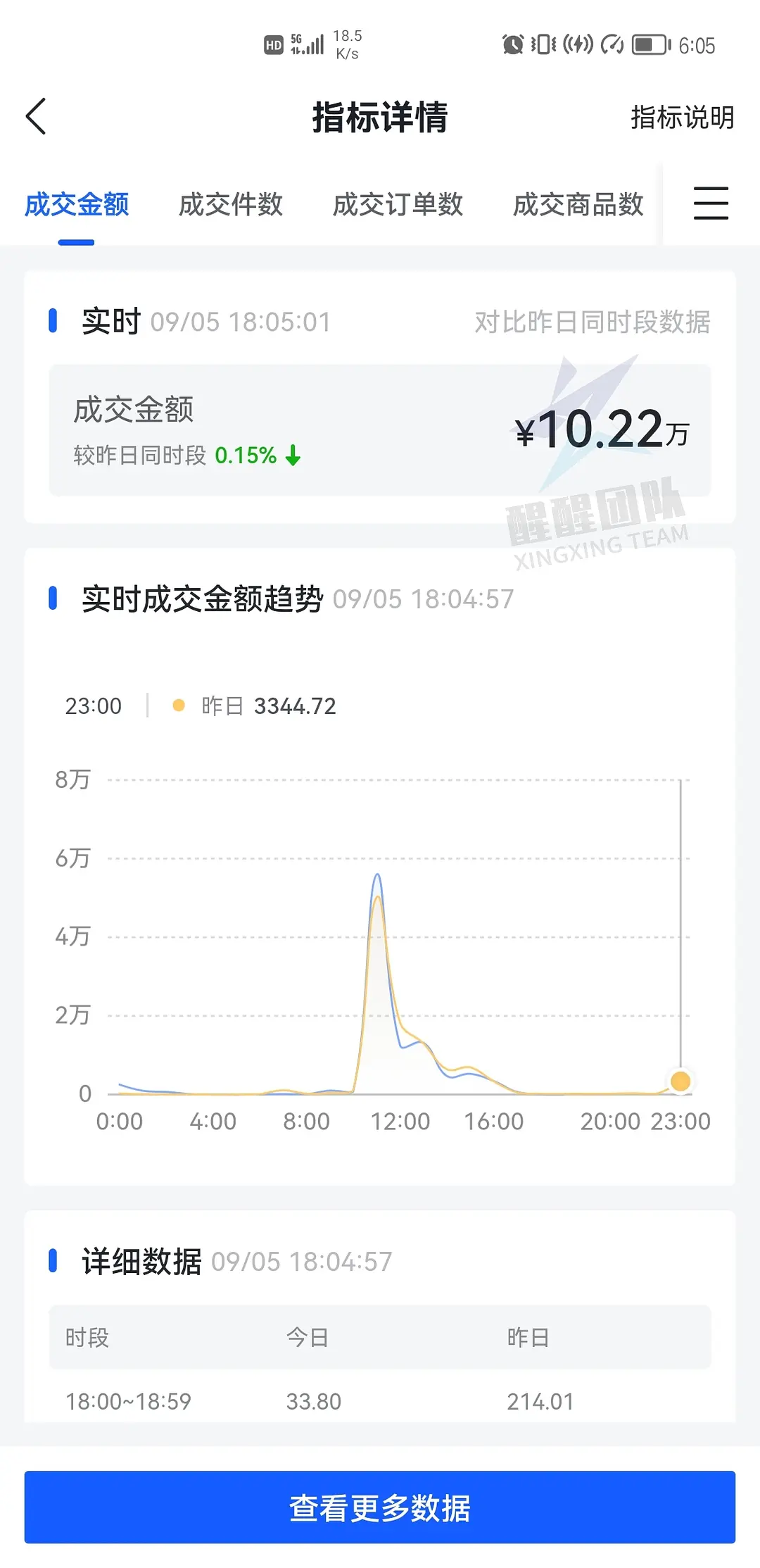 抖音小店运营是做什么的_抖音小店运营技巧及实操_抖音小店无货源怎么运营