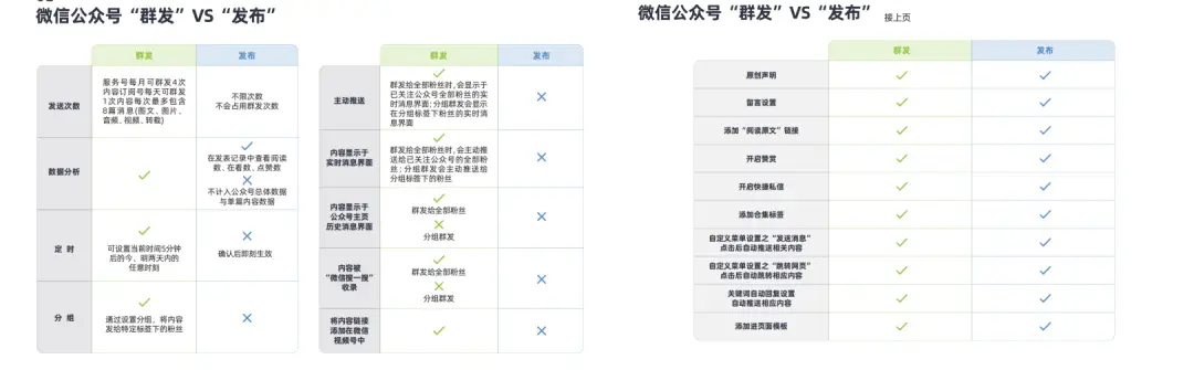 抖音运营平台有哪些_抖音运营平台有那些_抖音平台运营是做什么的