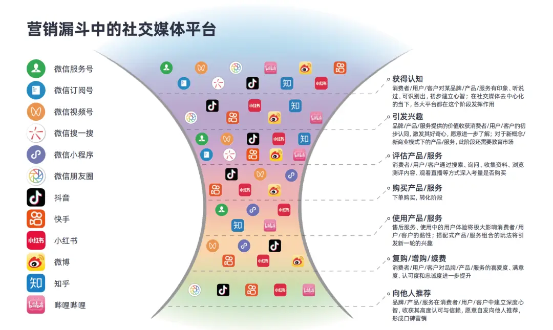 抖音运营平台有那些_抖音运营平台有哪些_抖音平台运营是做什么的