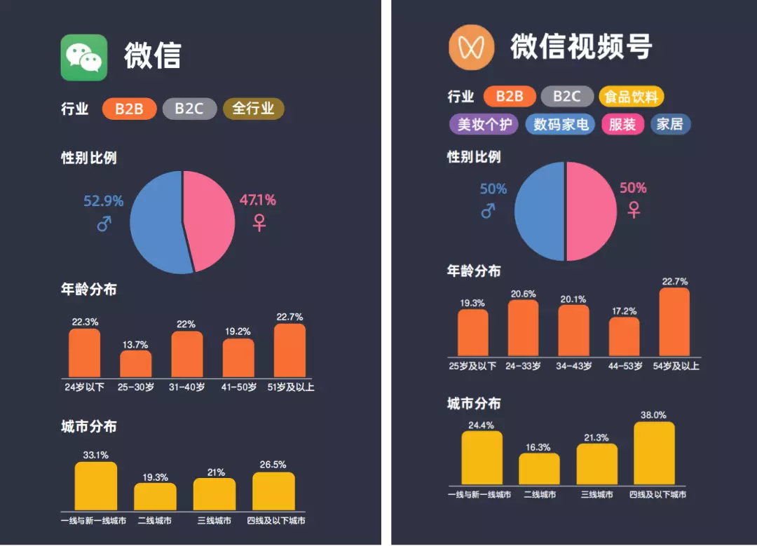 抖音运营平台有那些_抖音运营平台有哪些_抖音平台运营是做什么的