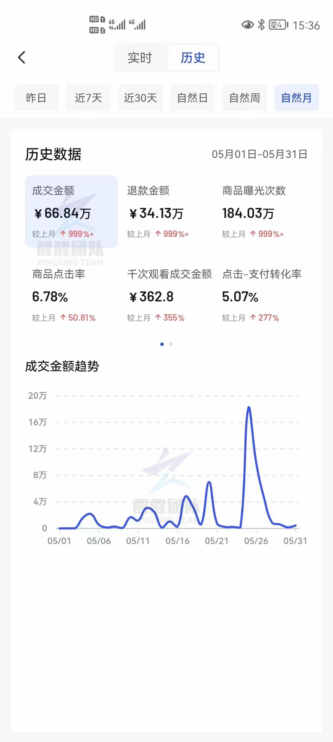 抖音小店运营模式_抖音小店运营技巧及实操_抖音小店店铺怎么运营